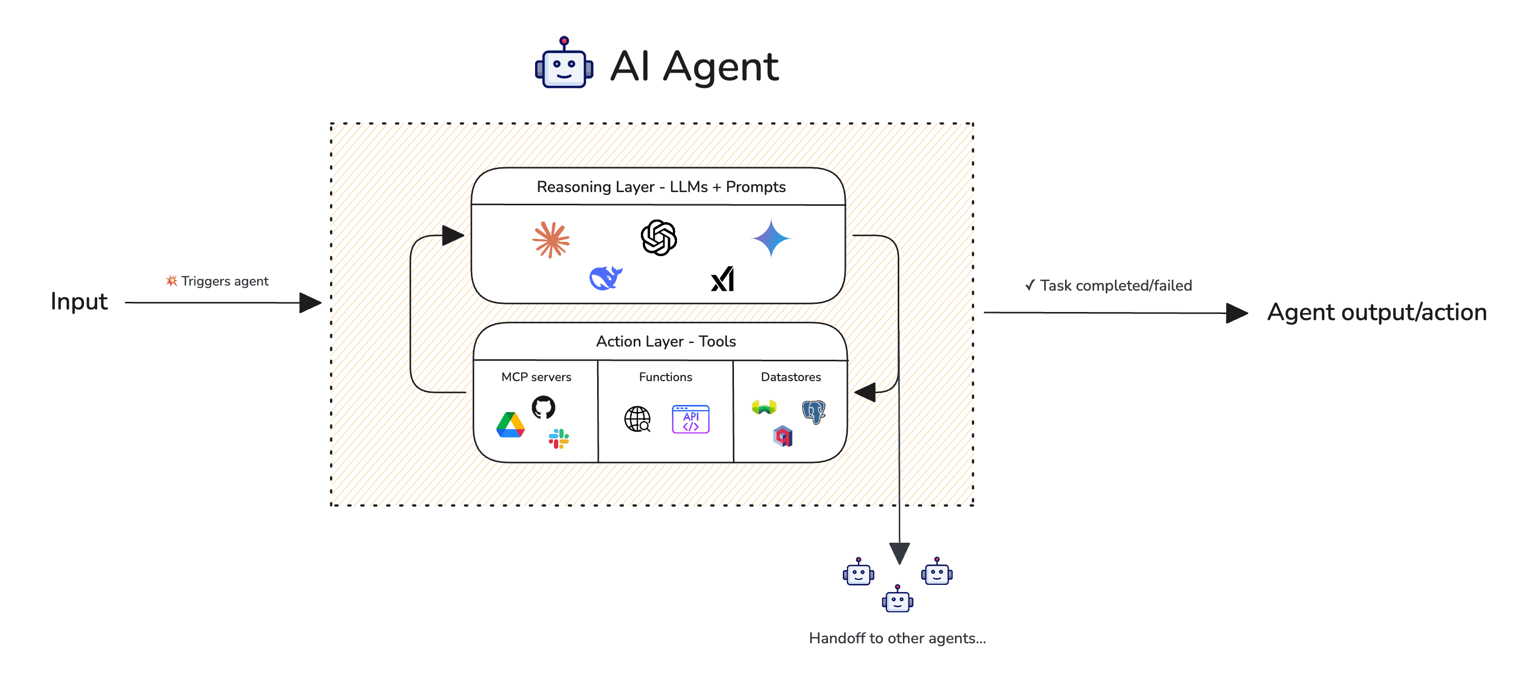 How to Evaluate AI Agents: An Engineering Framework
